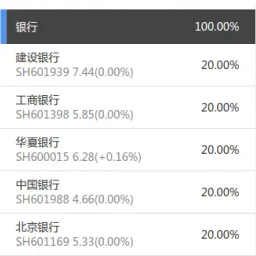 本土⎮lowbeta，上周-1.94%