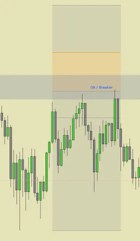 我的 TradingView 配色调整