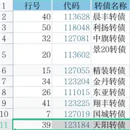 转债⎮双低策略，上周-3.87%