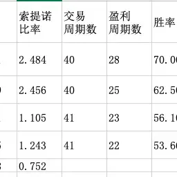 转债⎮低价策略,改进思考