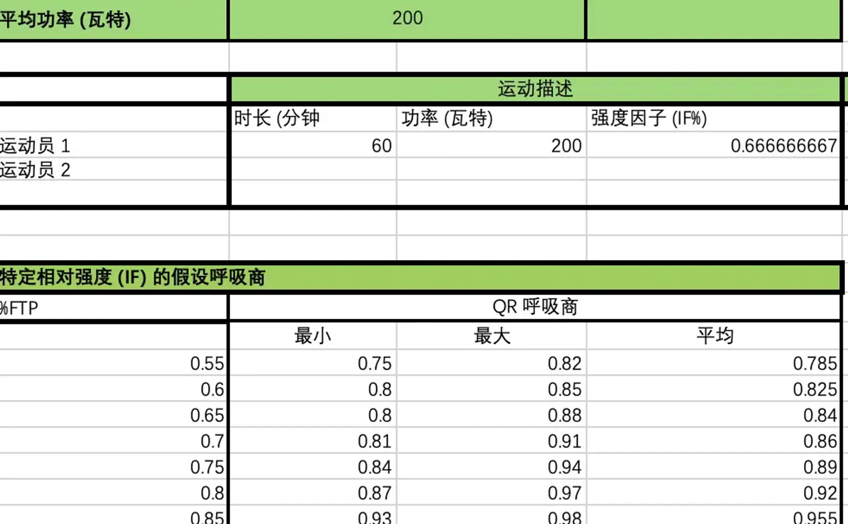 Excel骑行计算器 - 精准估算能耗与燃料利用