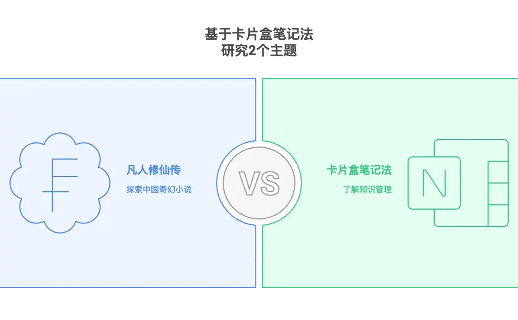周刊V2524：探索使用pandawiki进行主题研究