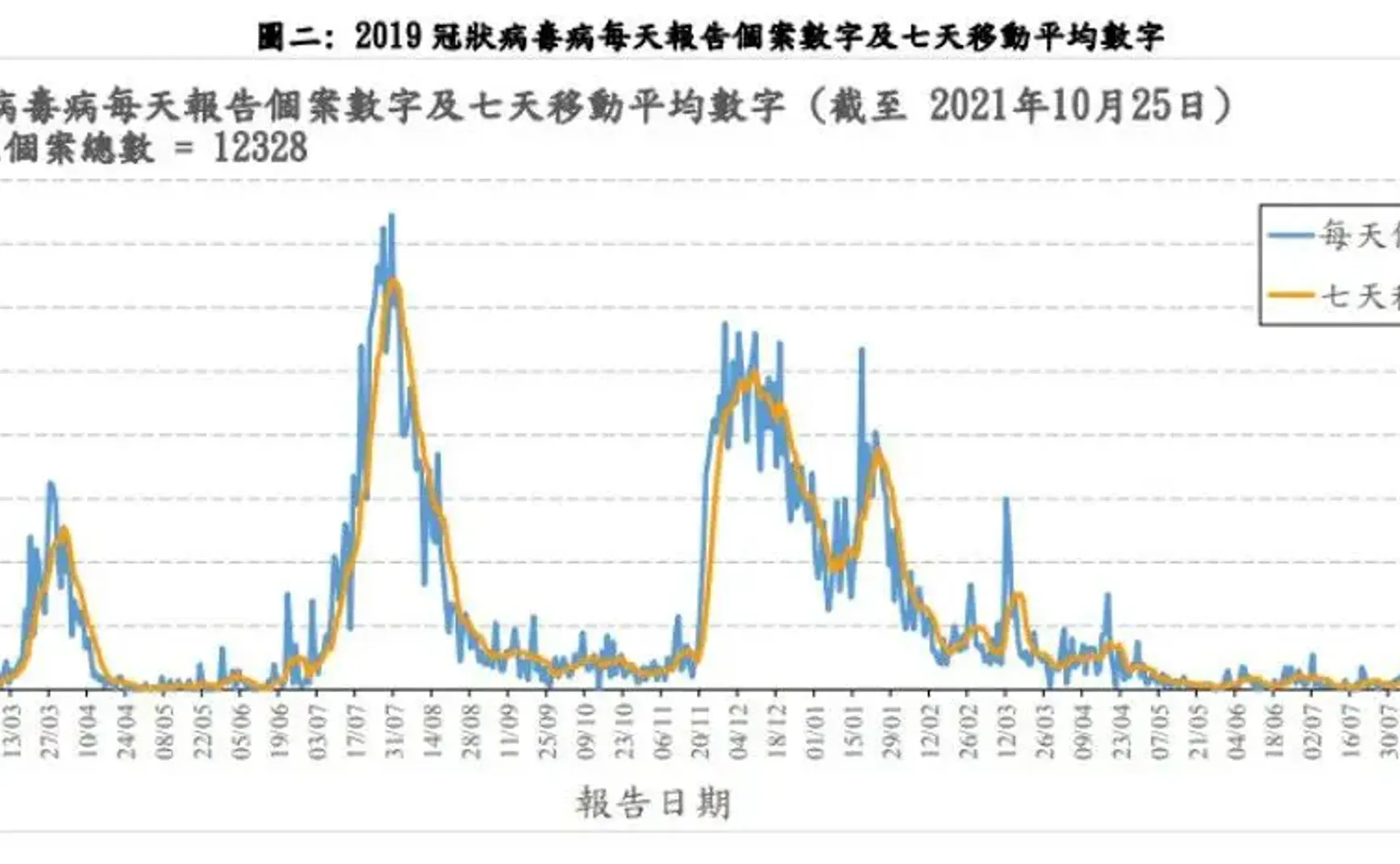 国家疾控又在假装开展新冠感染问卷调查，毫无诚意！