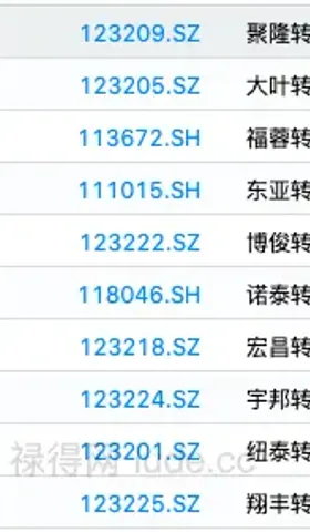 转债⎮低溢高波策略，上周-2.58%