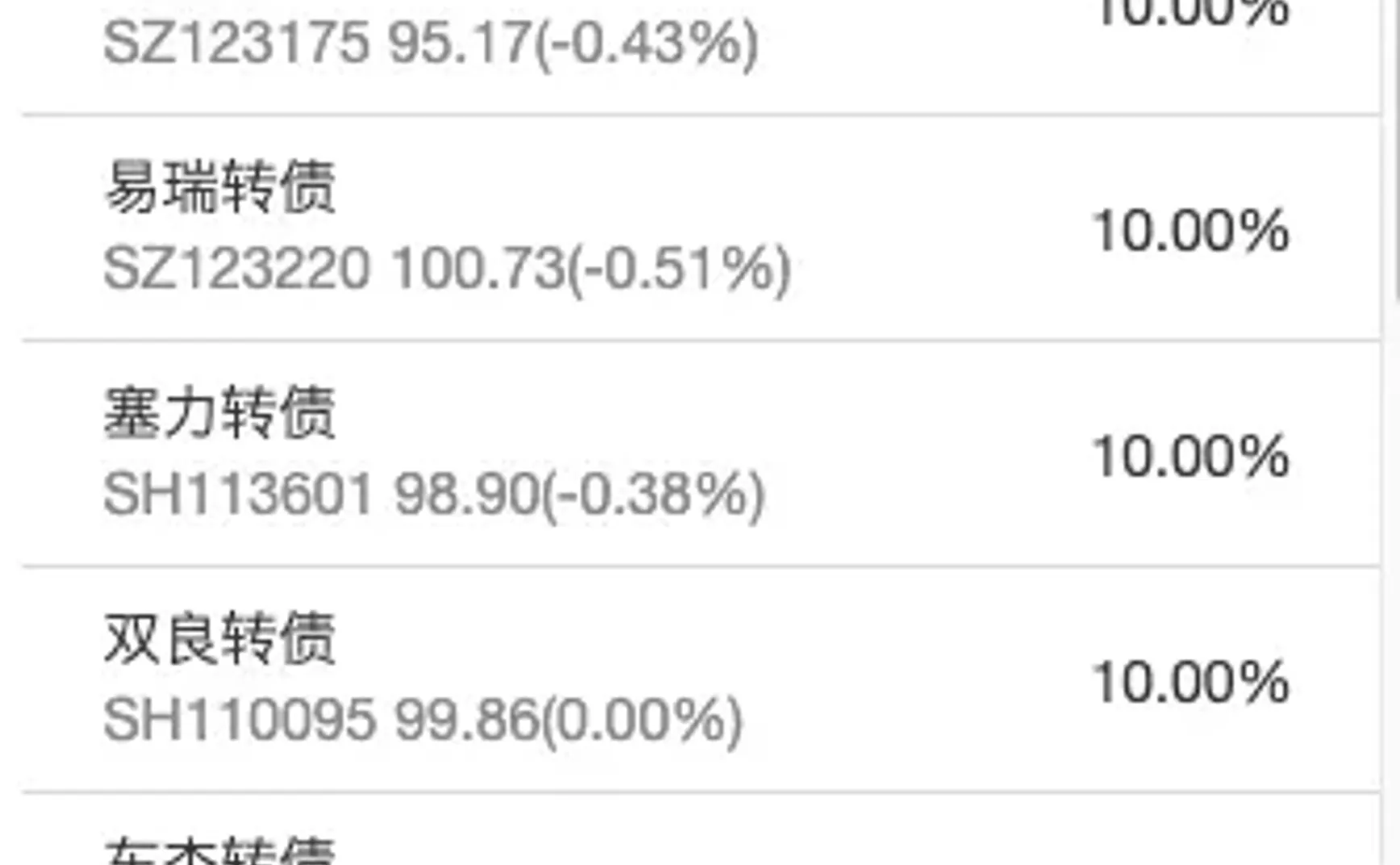 转债⎮低价高波策略，有点问题