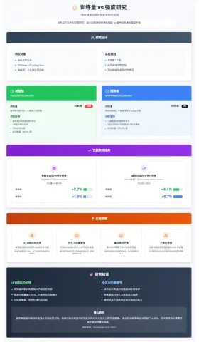耐力选手的终极困惑：当赛季来临，我该“保质”还是“保量”？