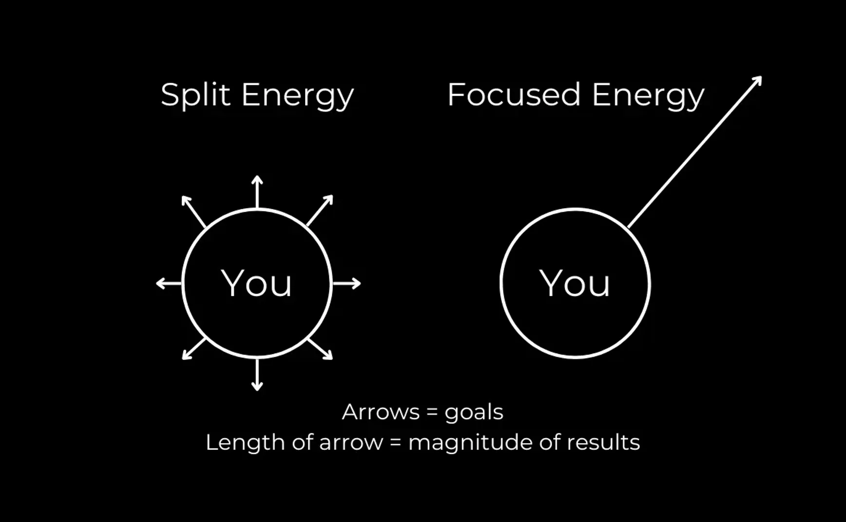 054期：试试清空大脑，放松自己