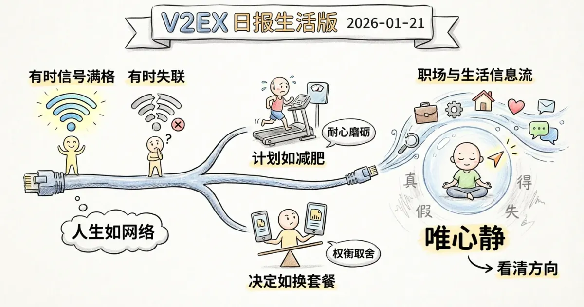 V2EX 日报生活版 2026-01-21 | V2EX 日报（生活版）